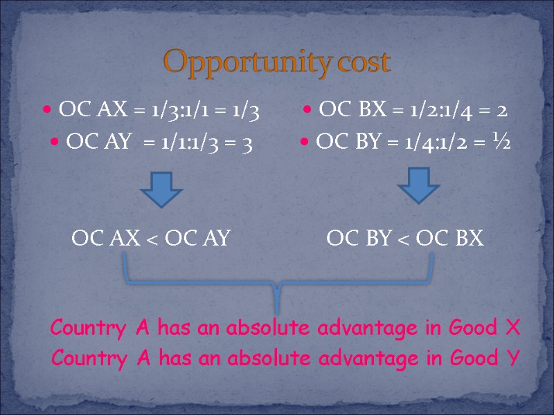 Opportunity cost OC AX = 1/3:1/1 = 1/3 OC AY  = 1/1:1/3 =